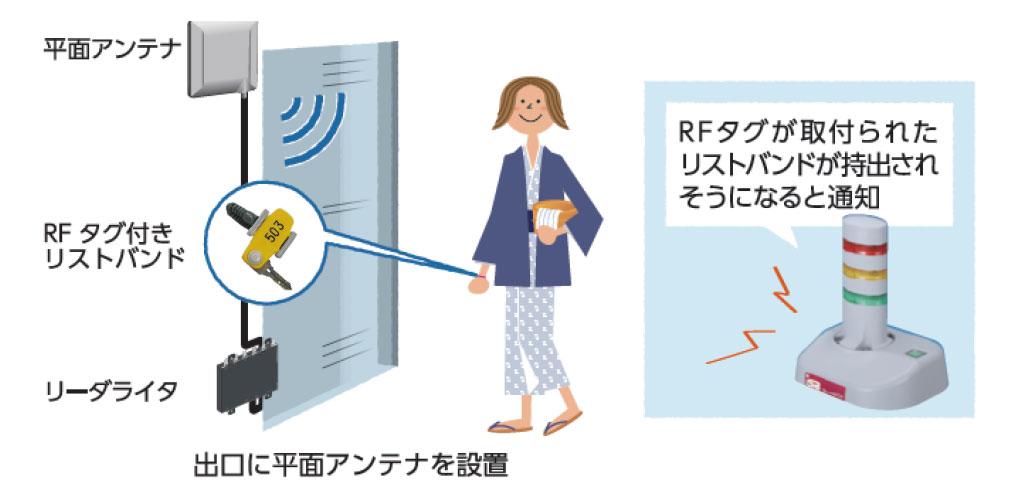 タグが検知される仕組み